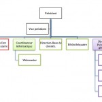 organigramme2015